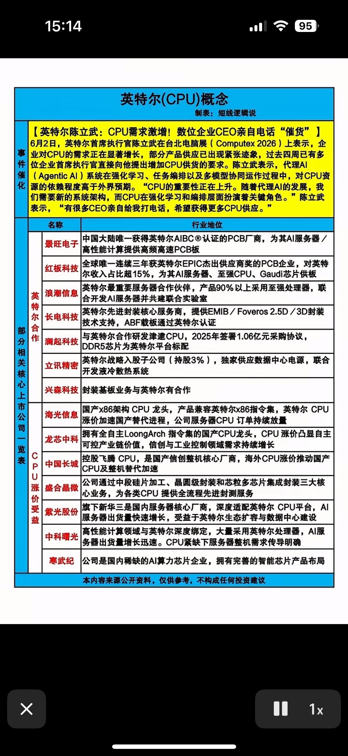 英特尔CPU需求激增！数位企业CEO亲口“催货”英特尔这波属实是迎来大机遇了