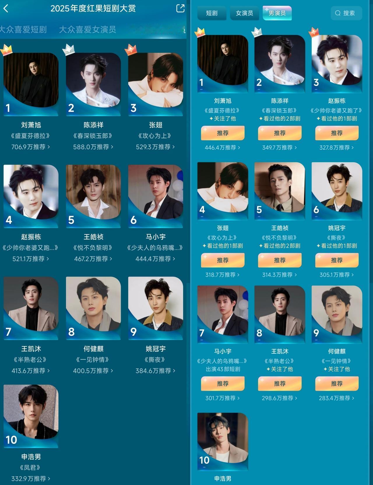 榜单刚炸。盛典就官宣了。独家直播权已经卖出。这手速。刘萧旭、陈添祥，还是