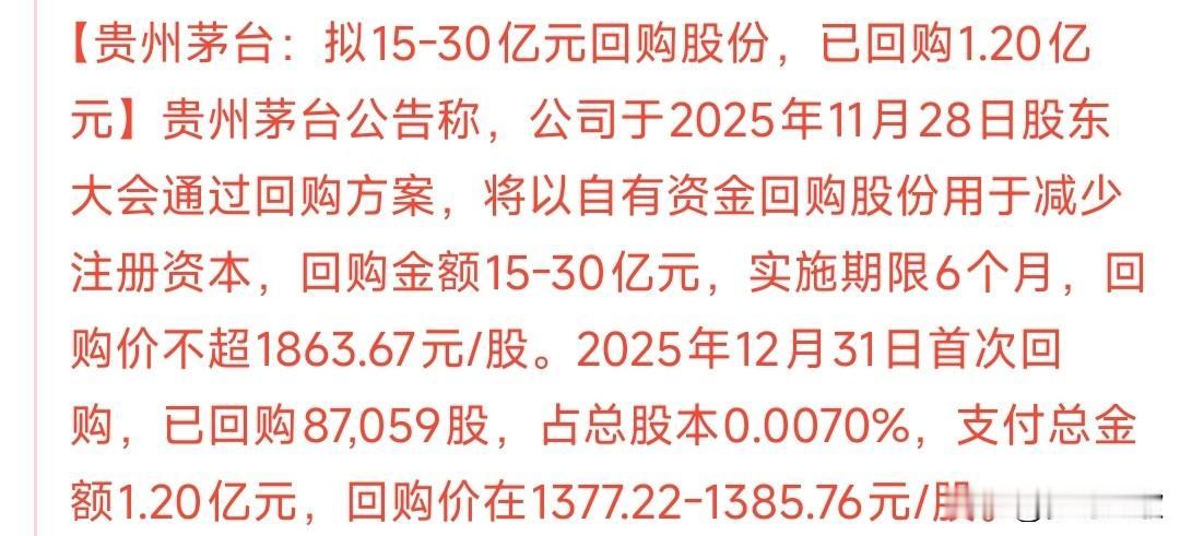 茅台又来回购股份了，跟上次不一样，这次是注销茅台公告：将再次回购股份，15-3