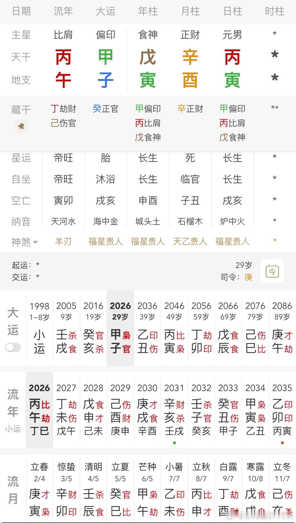 台湾童星徐杰去世这局时辰不详，丙生酉月，坐下长生，金木交战，籍水通关，丙午年交甲