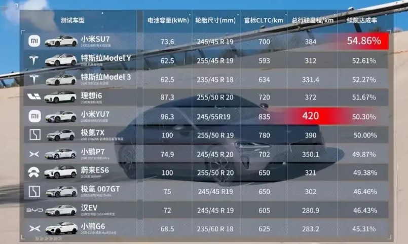 发现现在几乎所有的评测都不带某界玩了，这些评测的到底在怕什么？难道真的只能让各界