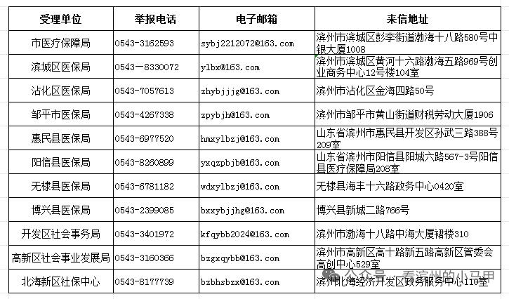 滨州市医保局医保基金违法违规线索征集公告为深化医保基金管理专项整治，筑牢基