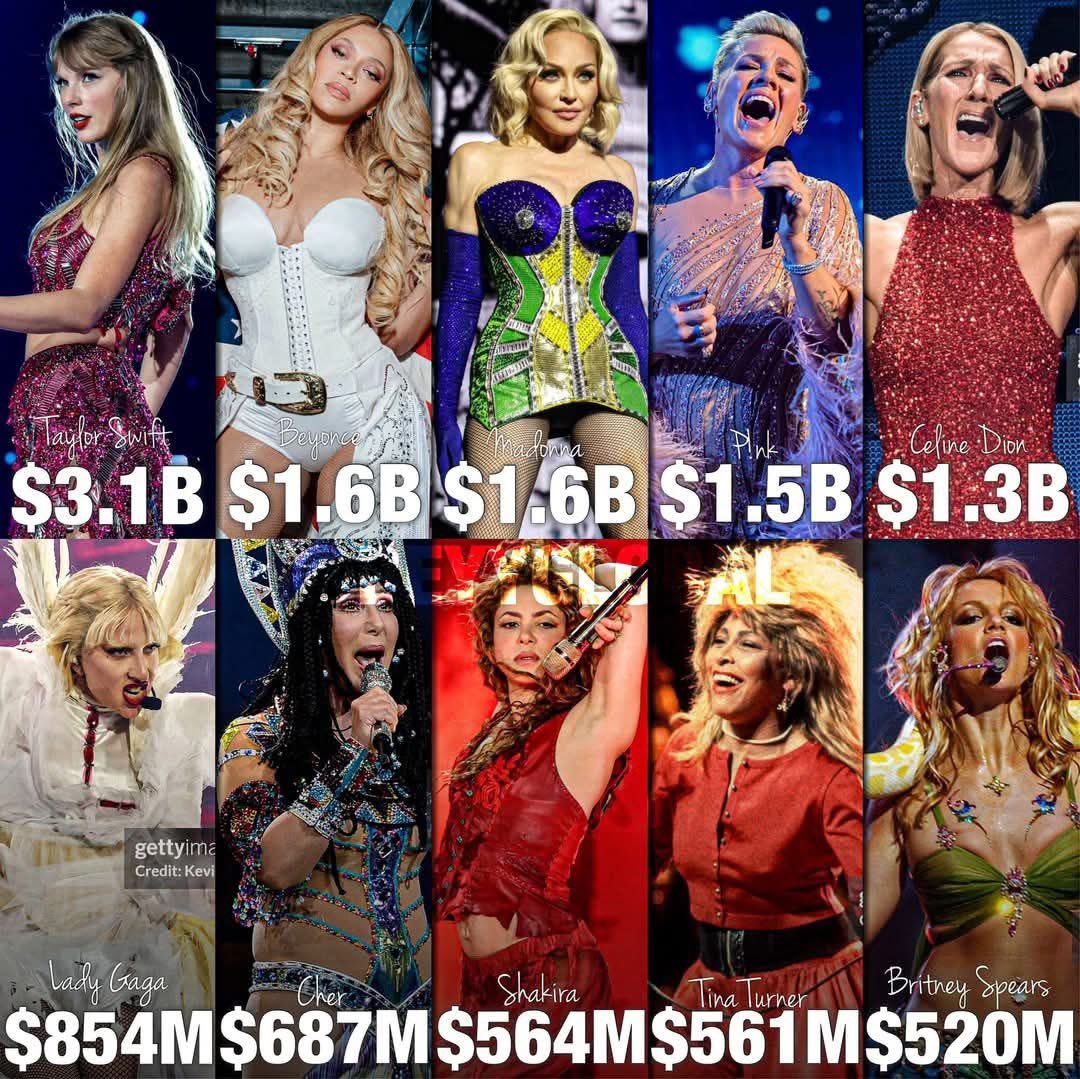 🔥史上最强女歌手巡演票房TOP10🔥❶TaylorSwift｜31亿美