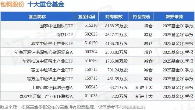 拿着包钢股份的人都抱怨，这只股票不赚钱，其实也未必，就是涨得太慢了。我拿了两年了