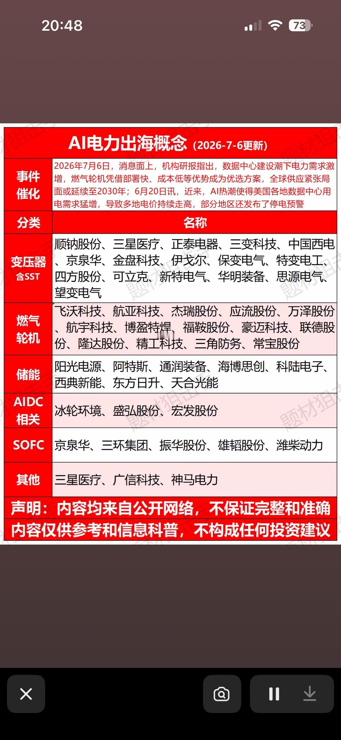 AI电力出海概念（2026-7-6更新），涉及多家上市公司，值得关注！AI电