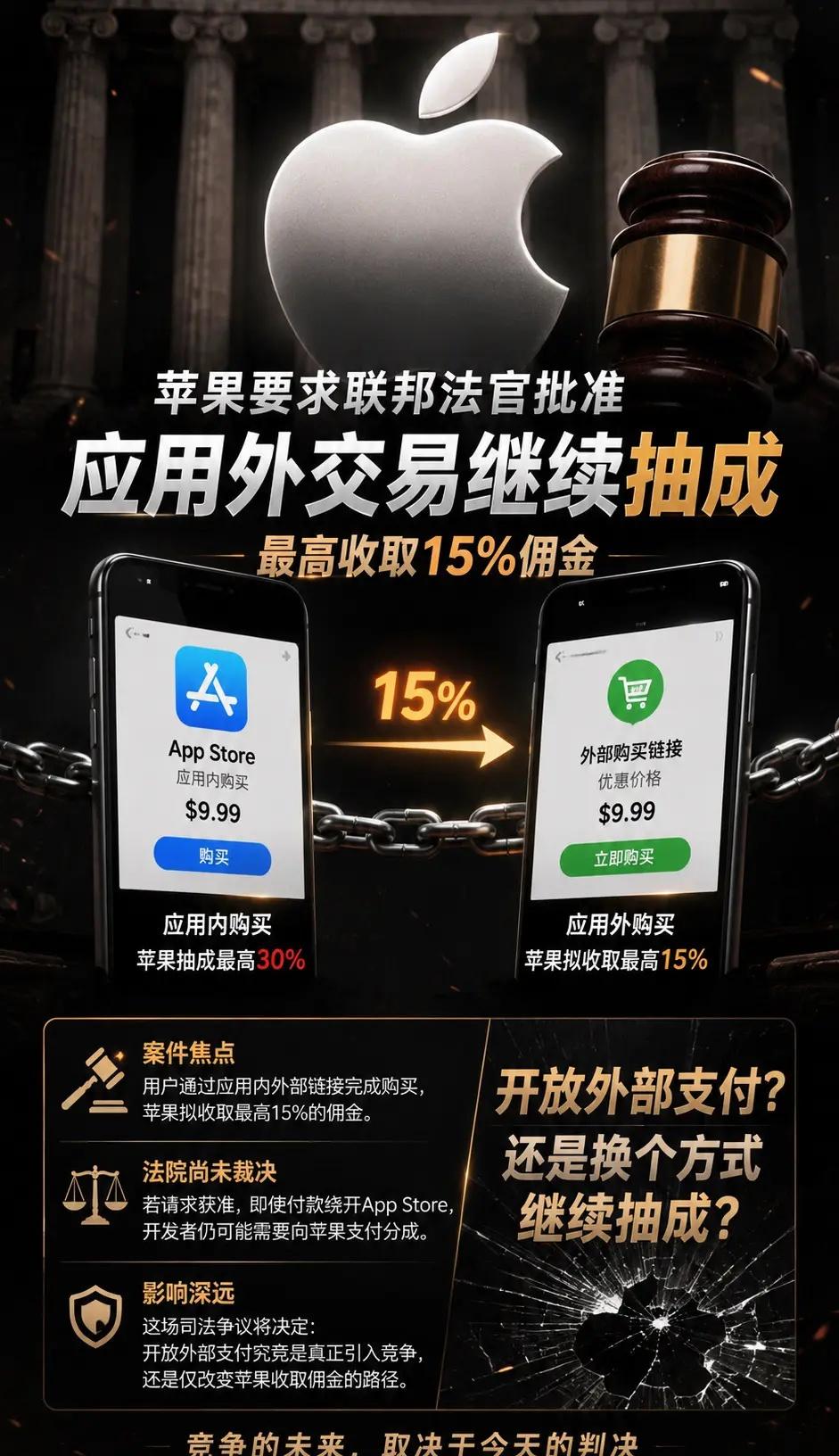 苹果要对外部支付也抽成，最高15%！绕开AppStore，真的能绕开苹果的“抽