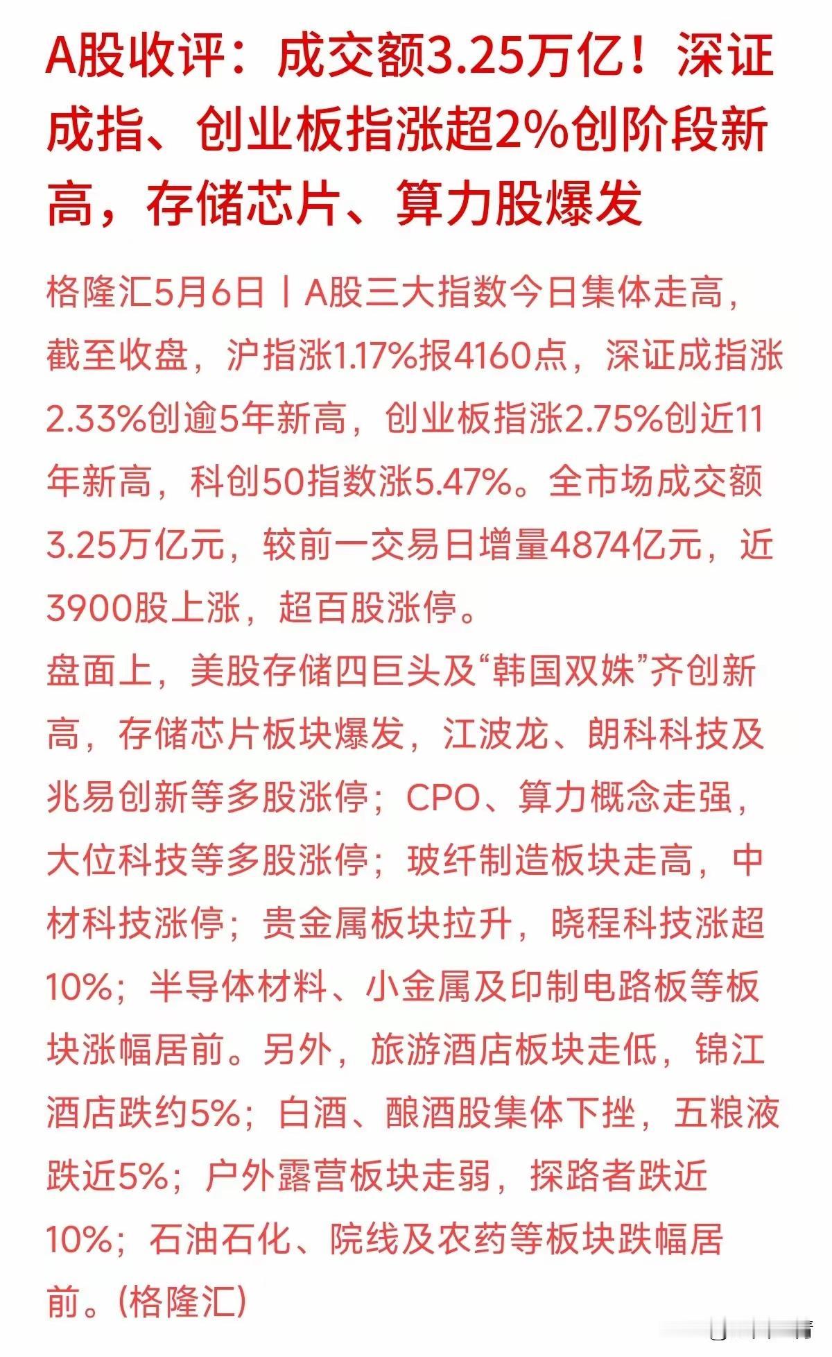 今天A股这波行情，看盘的人估计手都在抖——收盘成交额干到3.25万亿，创业板直接