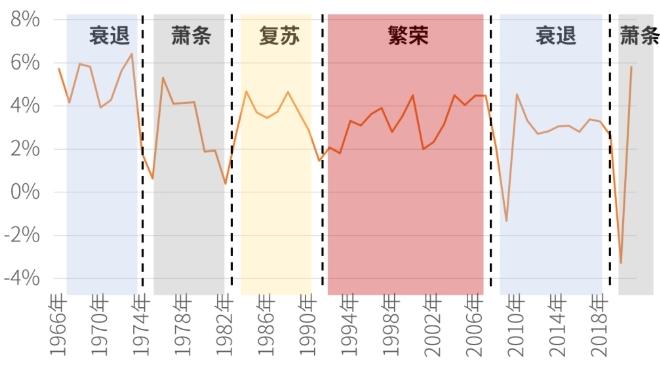 大萧条时期美国粮食产量能喂饱整个美国三次，为何仍有40%的美国人处于饥饿状态？