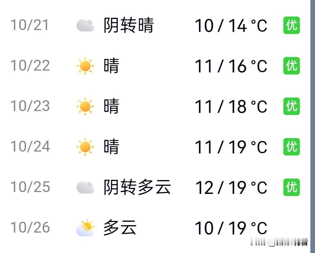 扬州速冻预警❗️1字头气温+阴雨，穿对才敢逛扬州园林呵。扬州的秋天是懂“惊