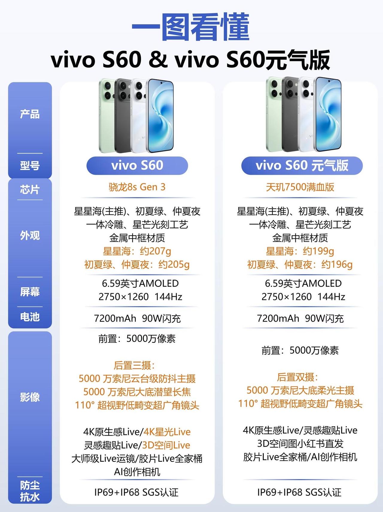 1.红米K90Max（重度游戏首选）亮点：天玑9500+主动散热风扇，16