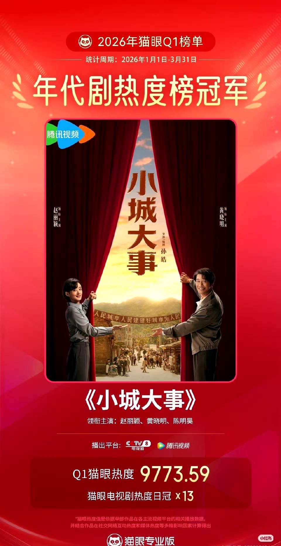 2026年第一季度剧集市场落幕，《小城大事》凭借高热度强势拿下猫眼最热剧集和灯塔