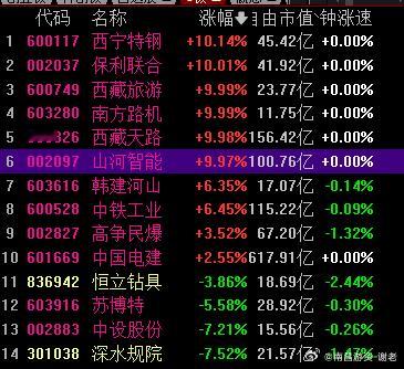 目前已经有6位大哥晋级5板​​​