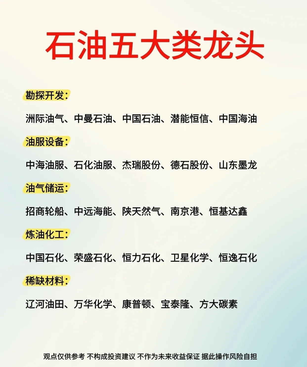 石油行业的五大类龙头企业：