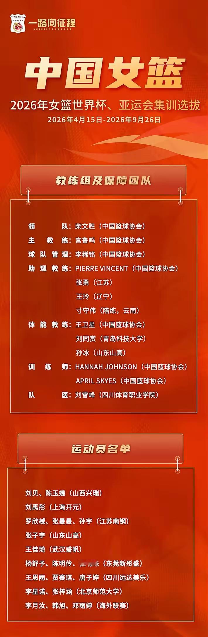 WCBA决赛比赛进行中，中国女篮公布最新一期集训名单公布，这批队员是为备战，20