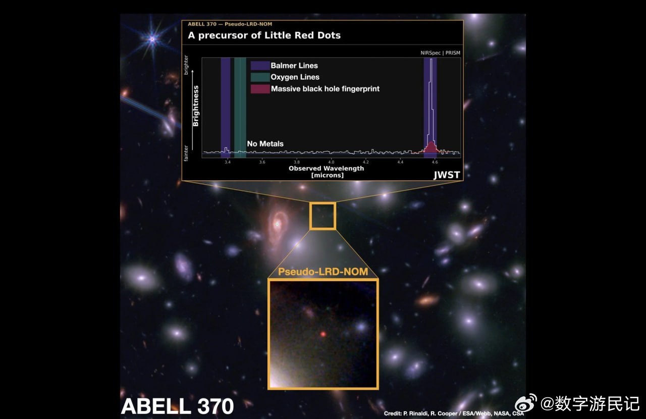 正在形成的“小红点”被发现，自2024年以来，在观测宇宙最初十亿年时，詹姆斯·韦