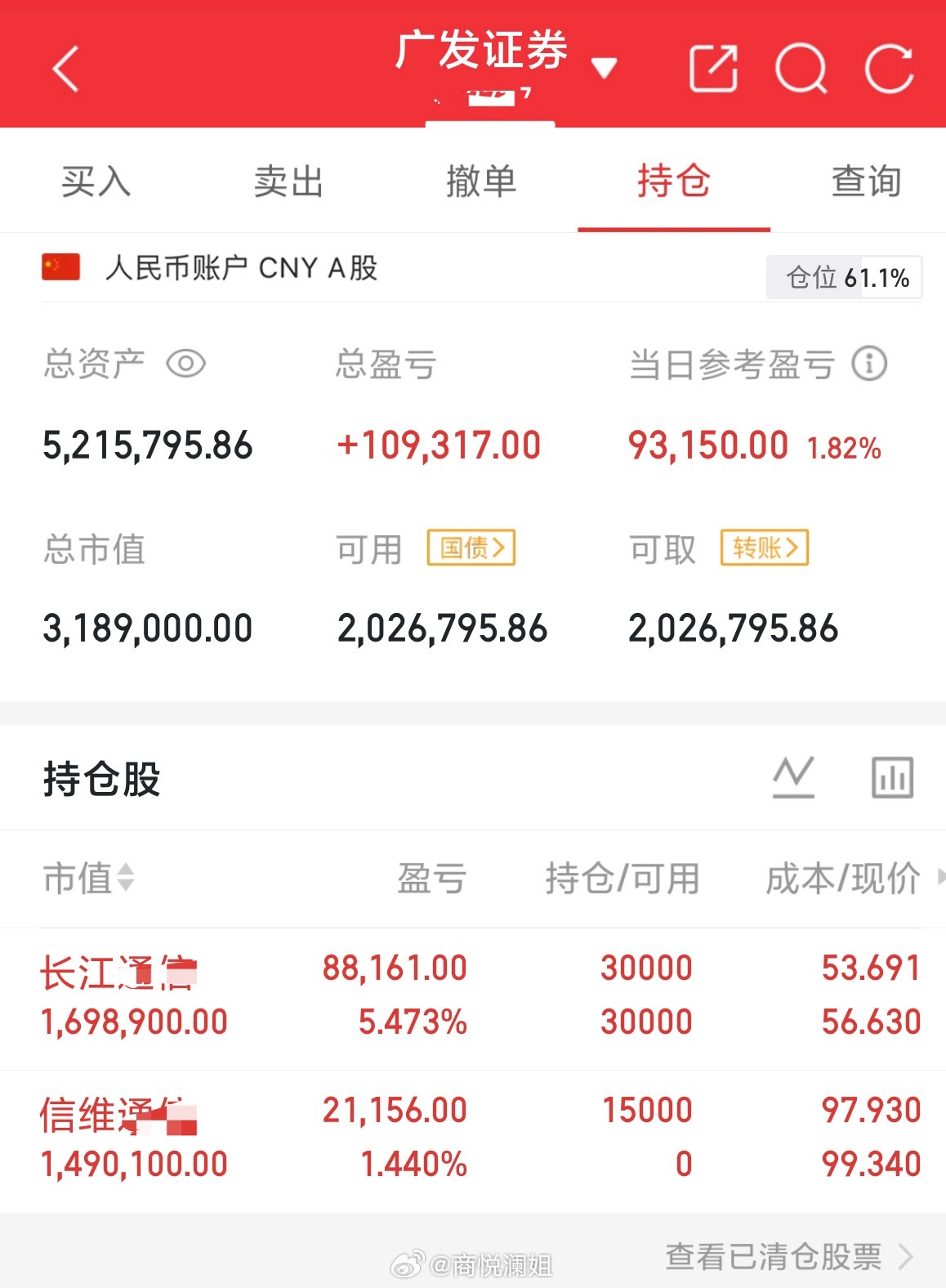 根据自己节奏来每天真实更新操作，绝无半点水分！个人操作：下图我是卖飞了多少