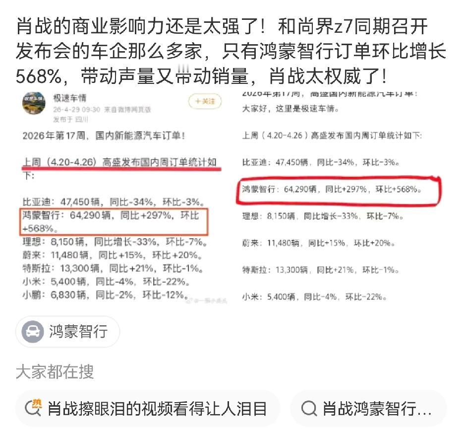 肖战的商业价值在企业争相选择他，达成合作后一次又一次续约，集团旗下品类能让他代言