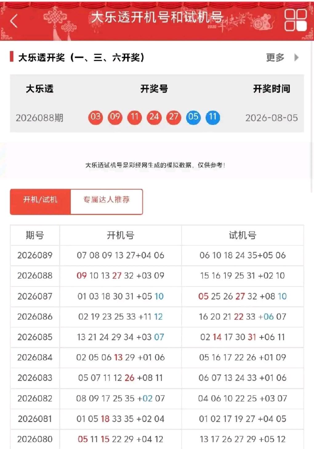 不少资深彩民长久以来有着这样一个习惯，对照开机号、试机号筛选排除号码，默认已经出