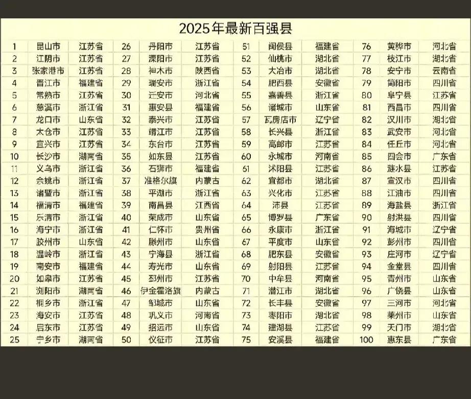 谁懂这个百强，指个是那方面的百强，大家都看明白了？