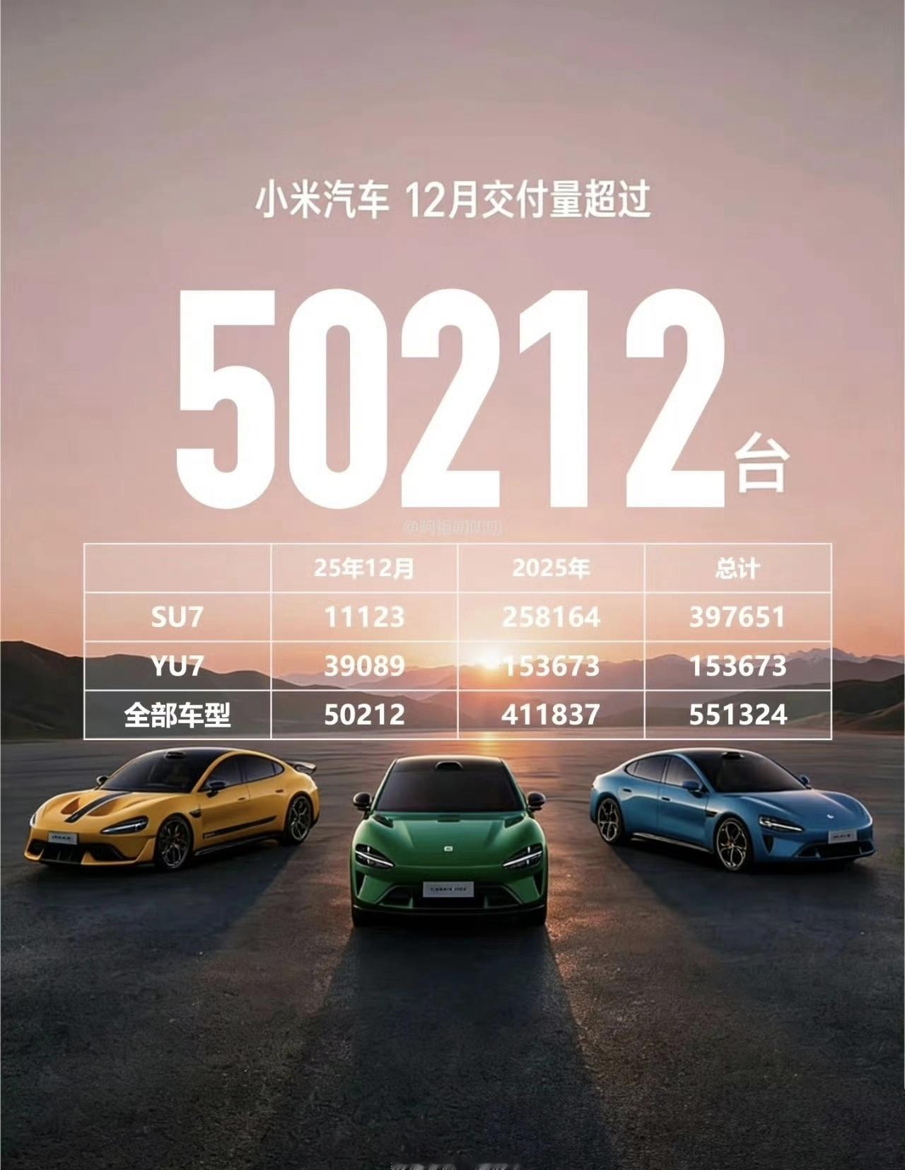 都说小米汽车销量越来越不行了，但是事实却打了很多黑子的脸！2025年最后一个月小