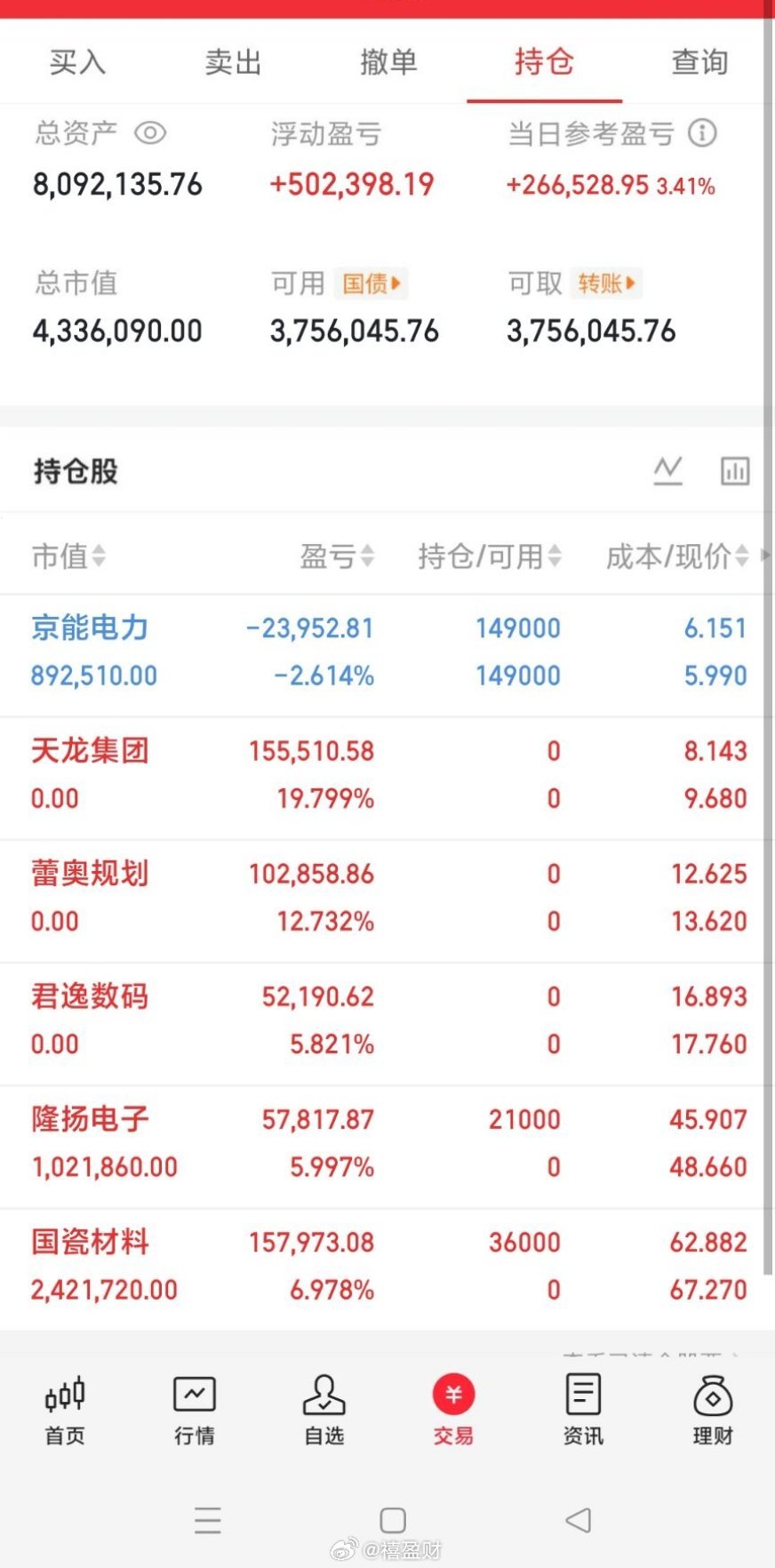 明天周四大家一定要管住手！别乱动！接下来大概率这样走了！【大概率确认反转！A股突