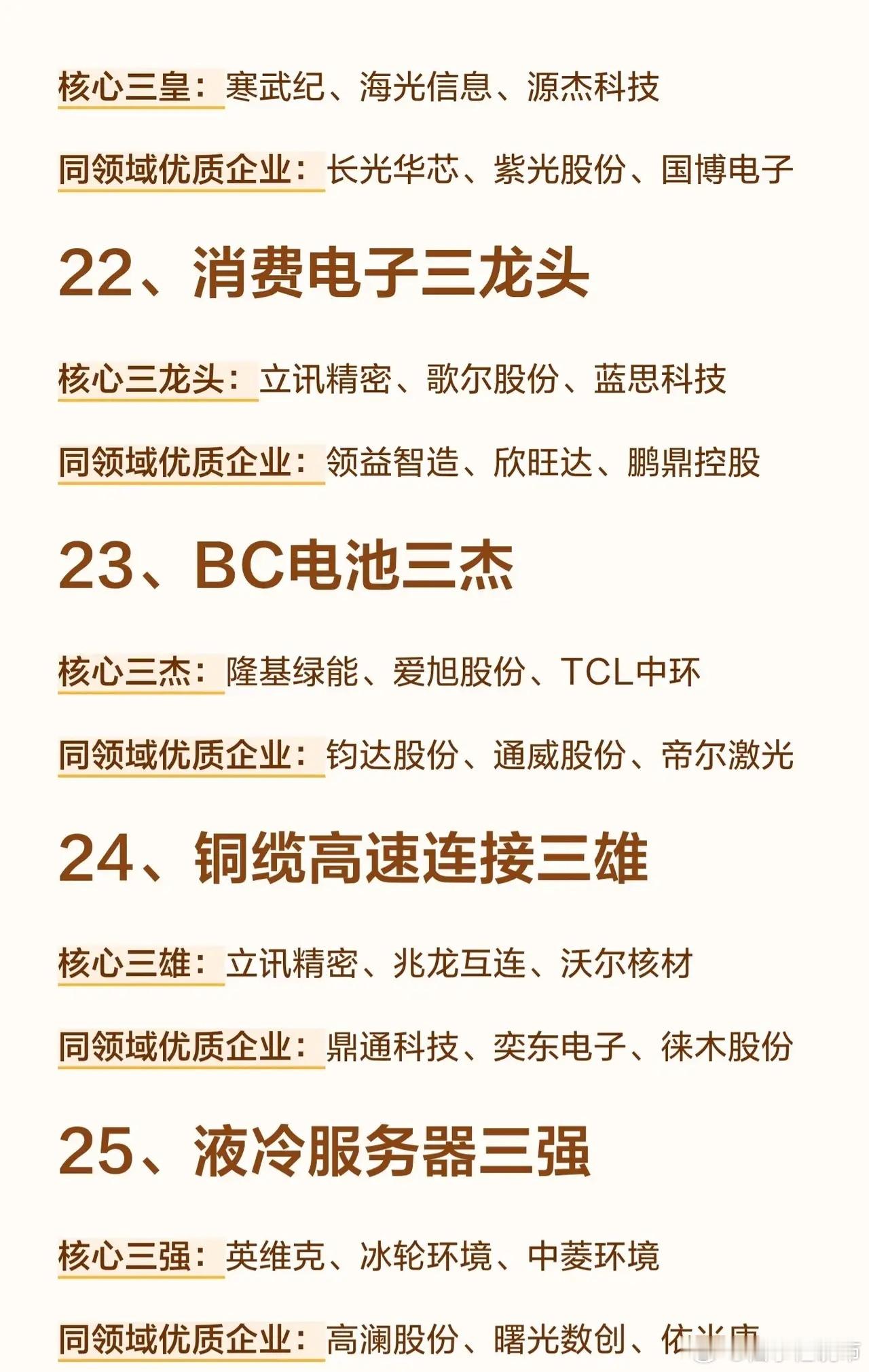 7月科技圈！🔥半导体+消费电子"三足鼎立"，这21个细分赛道才是真·主线！👉