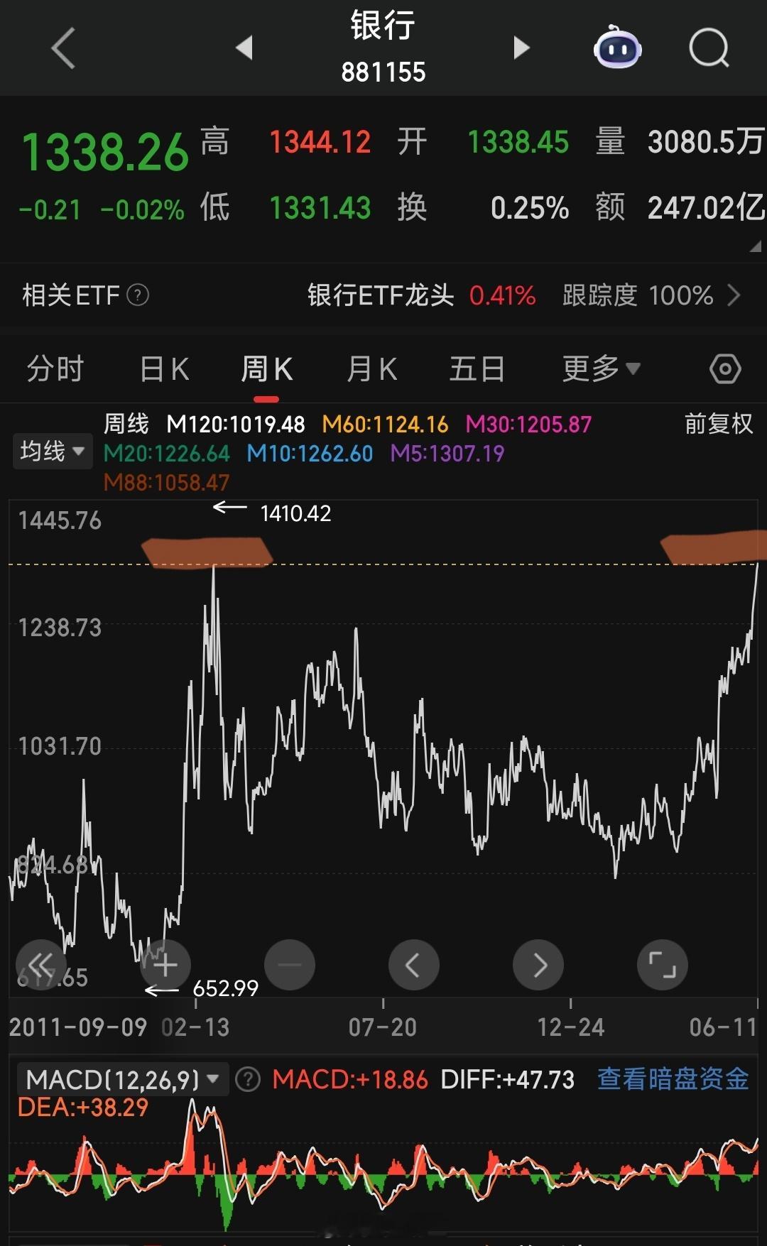 a股半夏投资李蓓，减仓了全部银行股。她刚发文说，一位老投资人给我发了一条w信：“