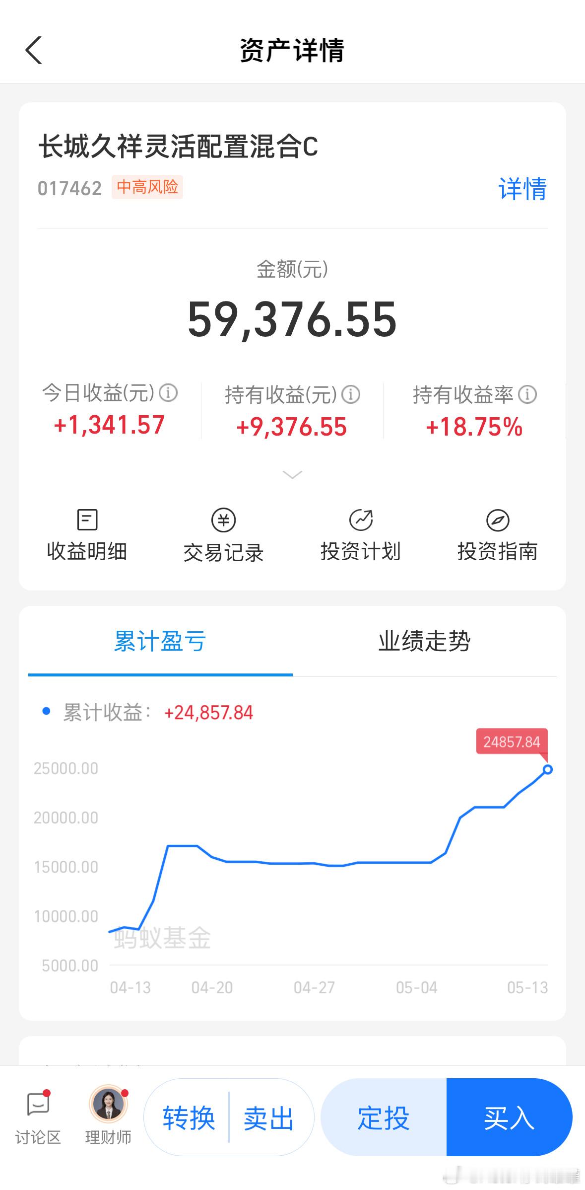 祥子，威武。基金