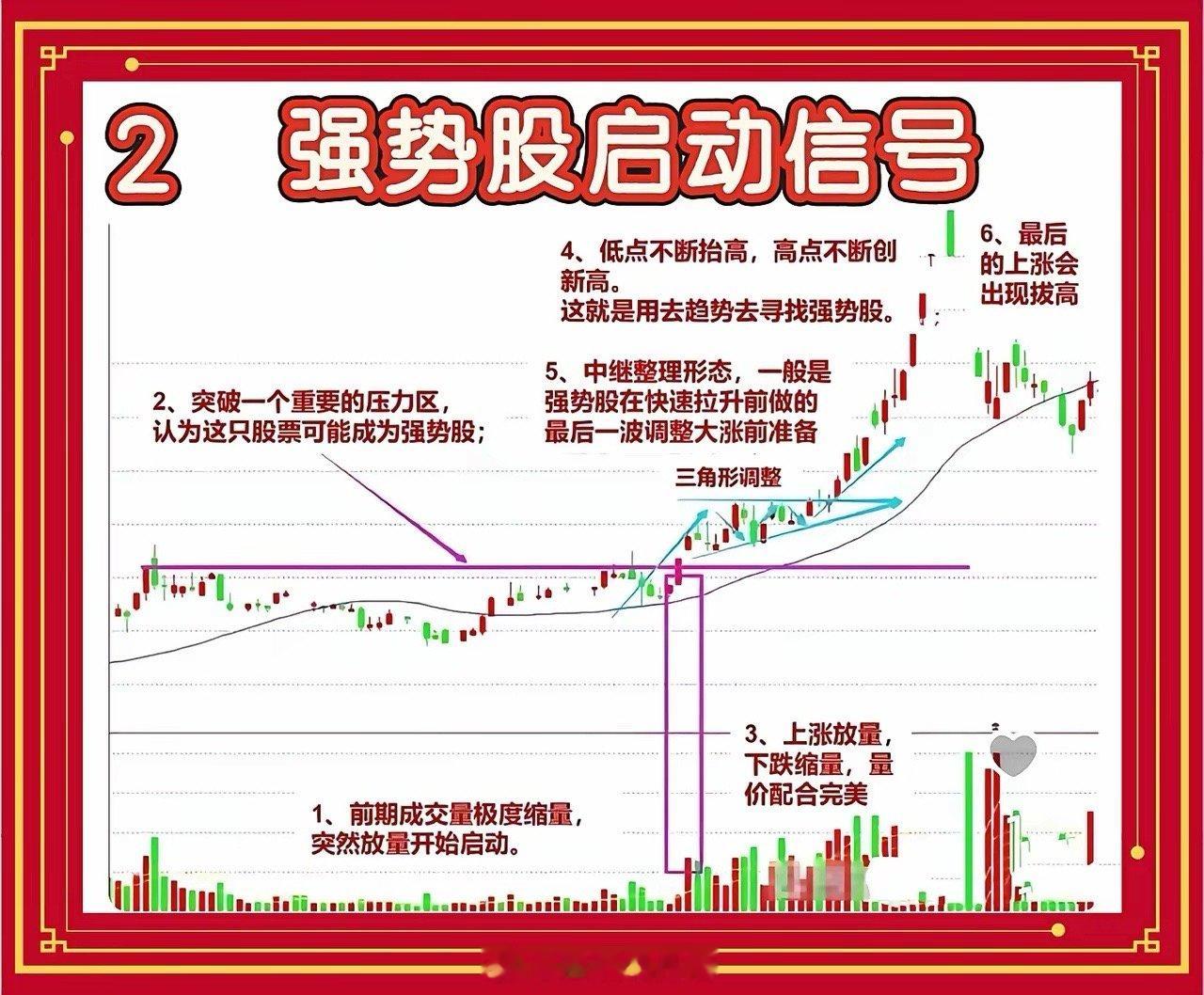 强势股启动信号：提前布局，避开追高陷阱在股市中捕捉强势股的启动节点，关键在于提前