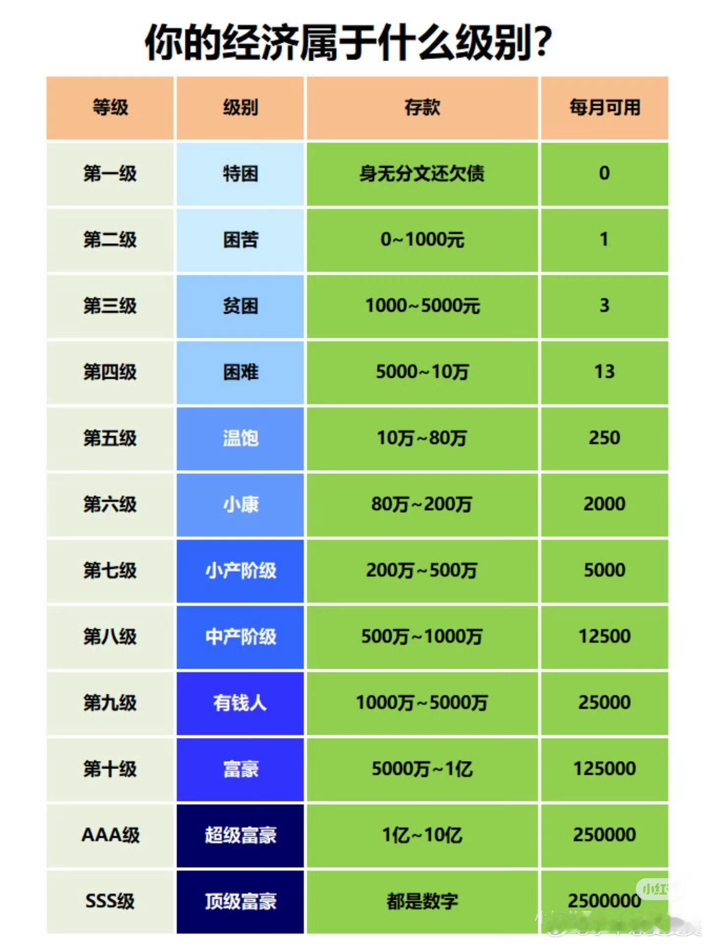 50万亿存款大家的存款都到什么程度了
