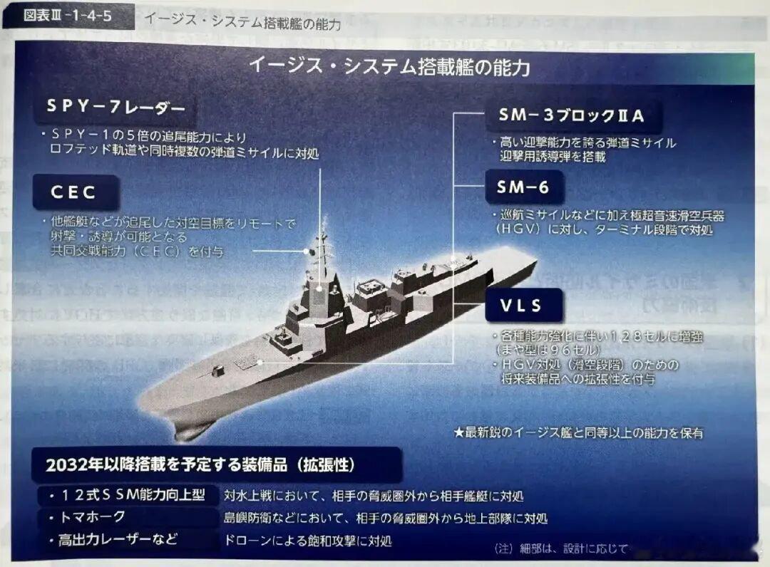 令和大和号来了，就问东大怕不怕。要全面超越055，1.6万吨。就是舰宽的不成样子。这玩意据说内部全是