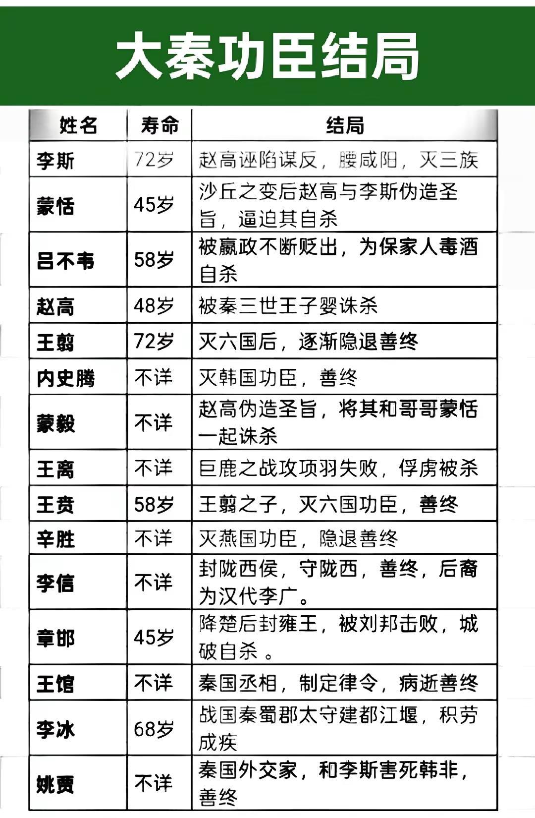 大秦功臣结局