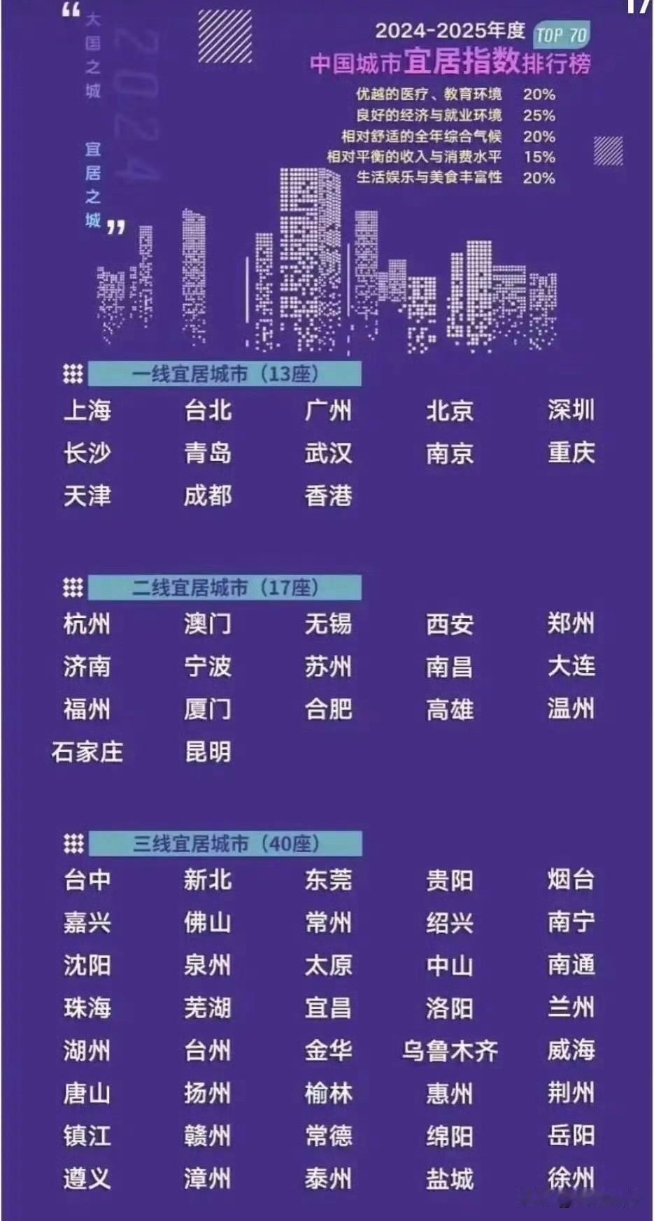 网上看到的，这个榜单准确吗？