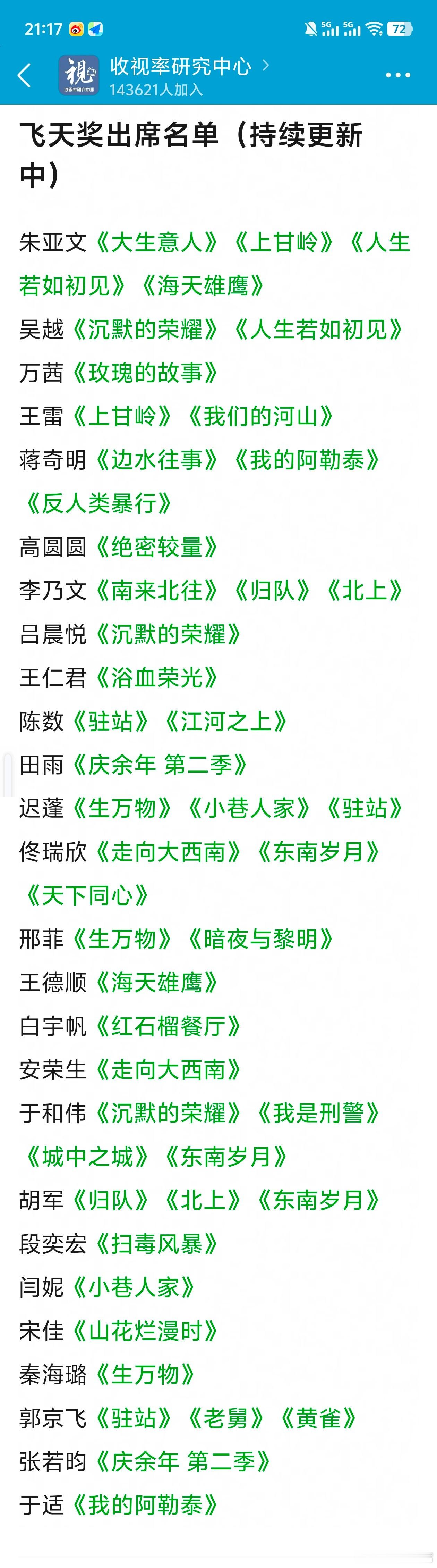 飞天奖更新：目前已经确定出席飞天奖颁奖典礼的嘉宾！（未完待续）飞天奖颁奖礼出席