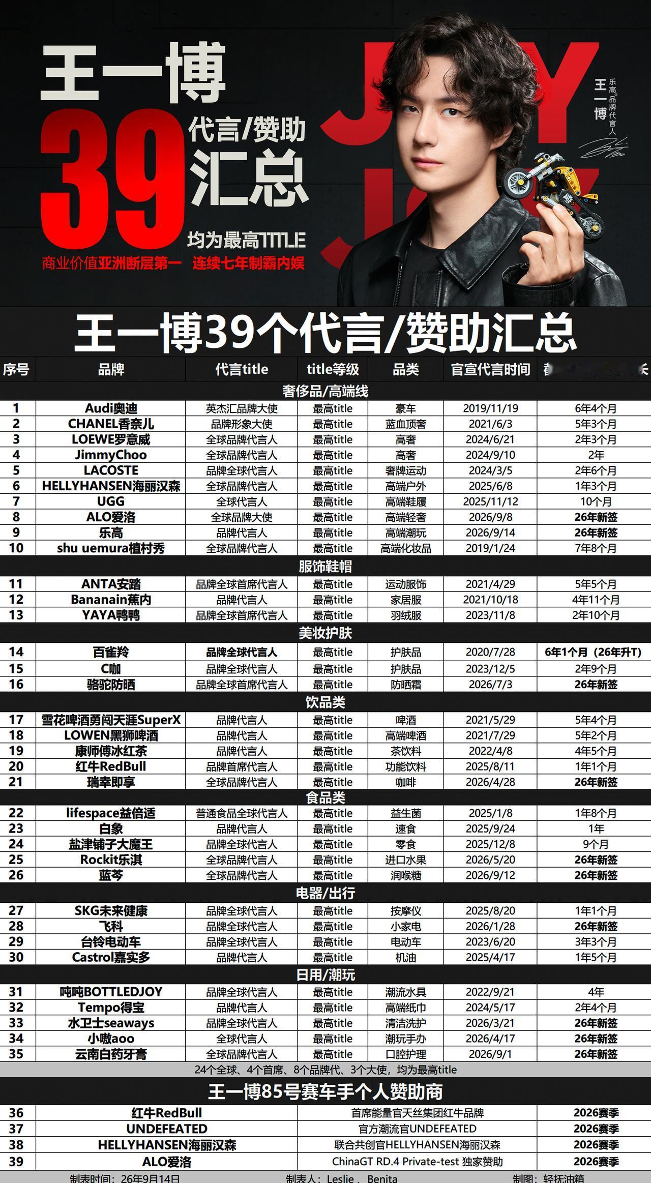 acne王一博哪天代言地球代言太阳系我也不会觉得奇怪～不过现在让我们把眼神重
