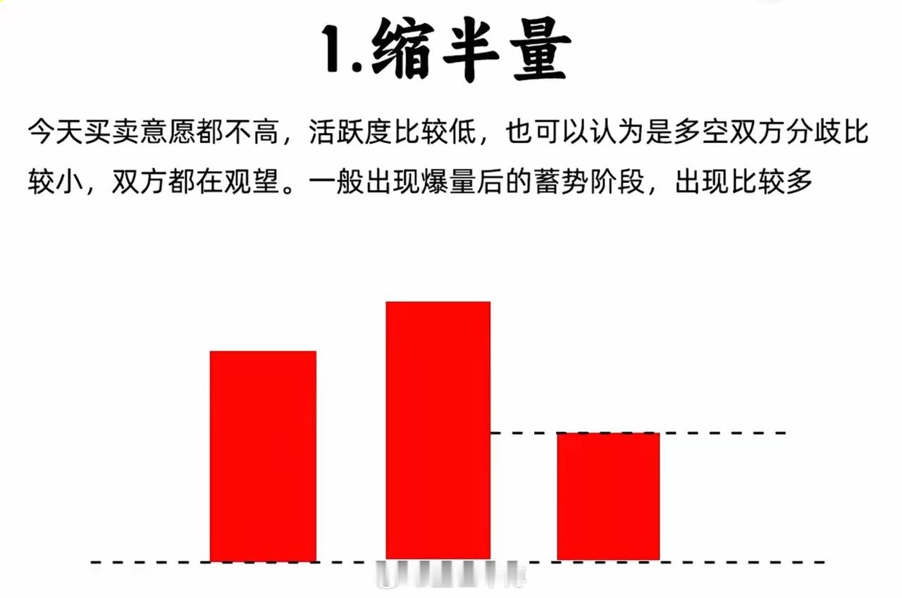 你对成交量的认知多深，就决定你对趋势改变和延续有多准A股