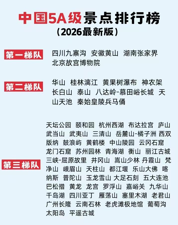 中国现在一共有358家国家5A级景区，有网友把这些五A级景区分成了梯队，他把四川