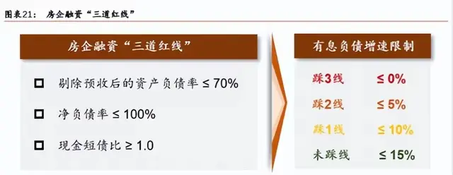 本轮房价的涨点, 是在2025年3月份, 你相信吗?