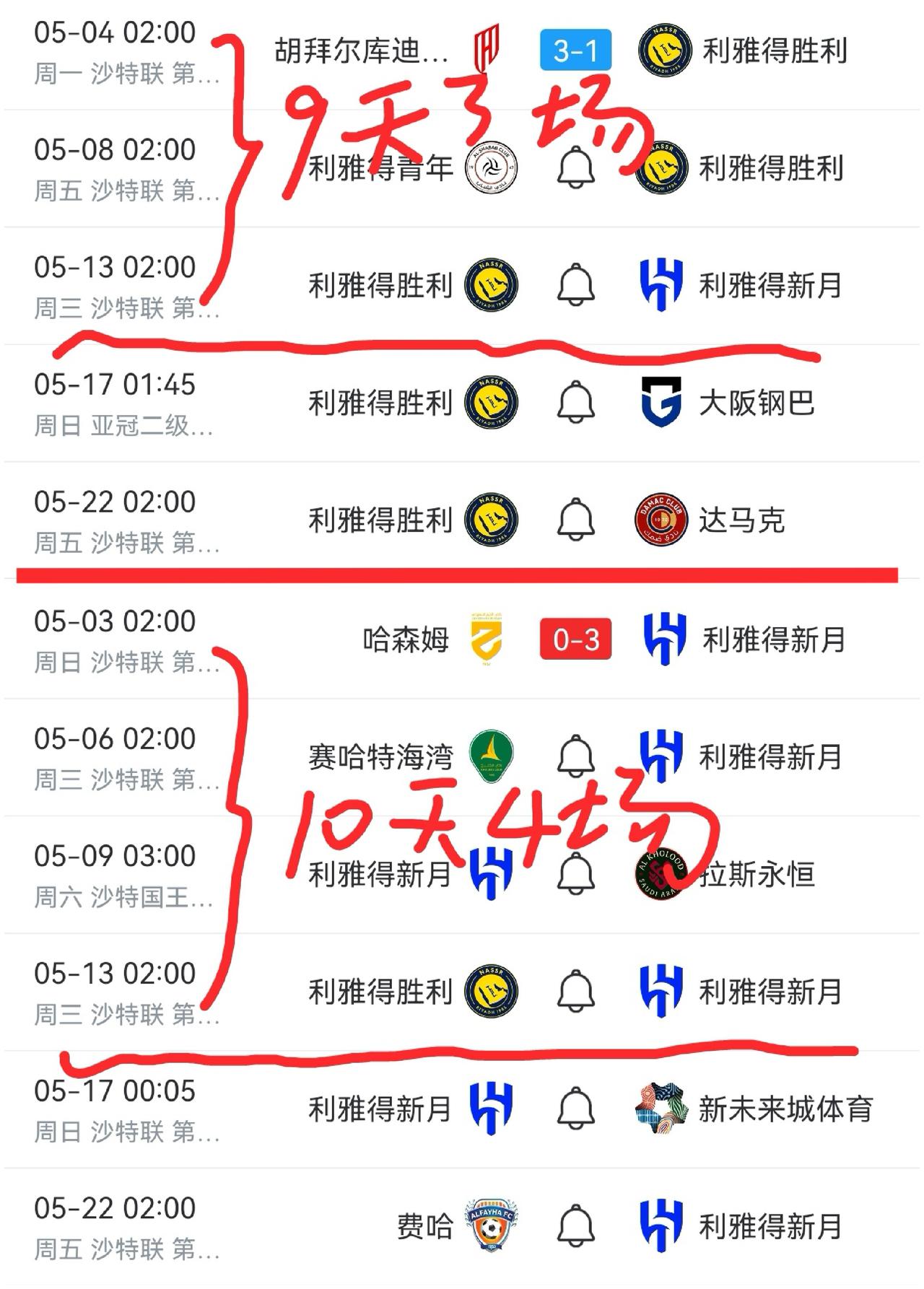 随着利雅得胜利1-3不敌胡拜尔库迪西亚，C罗的沙特首冠危险了？一场联赛失利好像让
