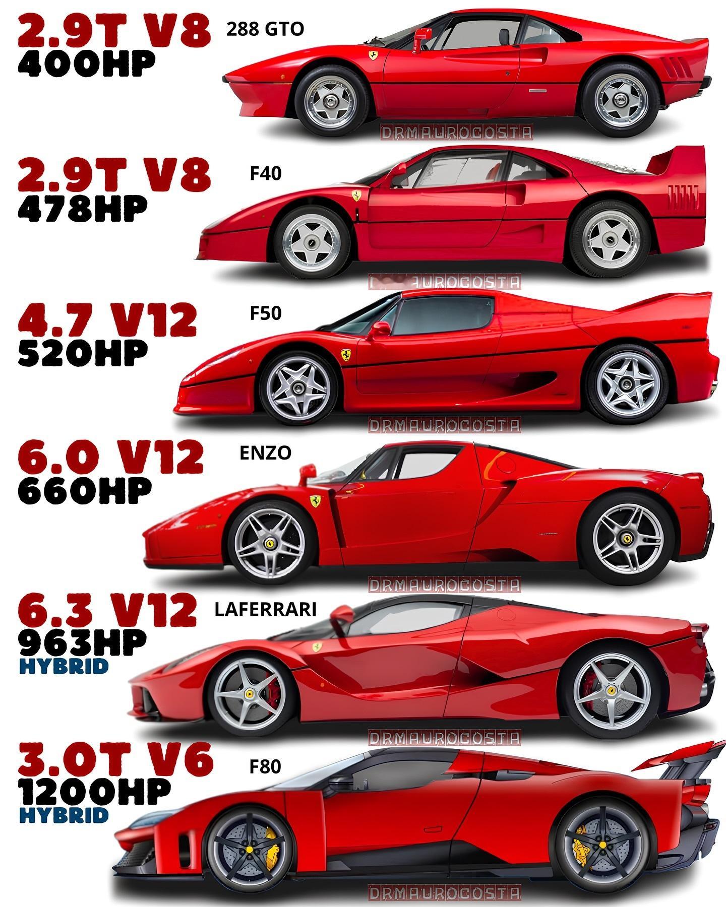 早上好你觉得哪台法拉利神车最漂亮？