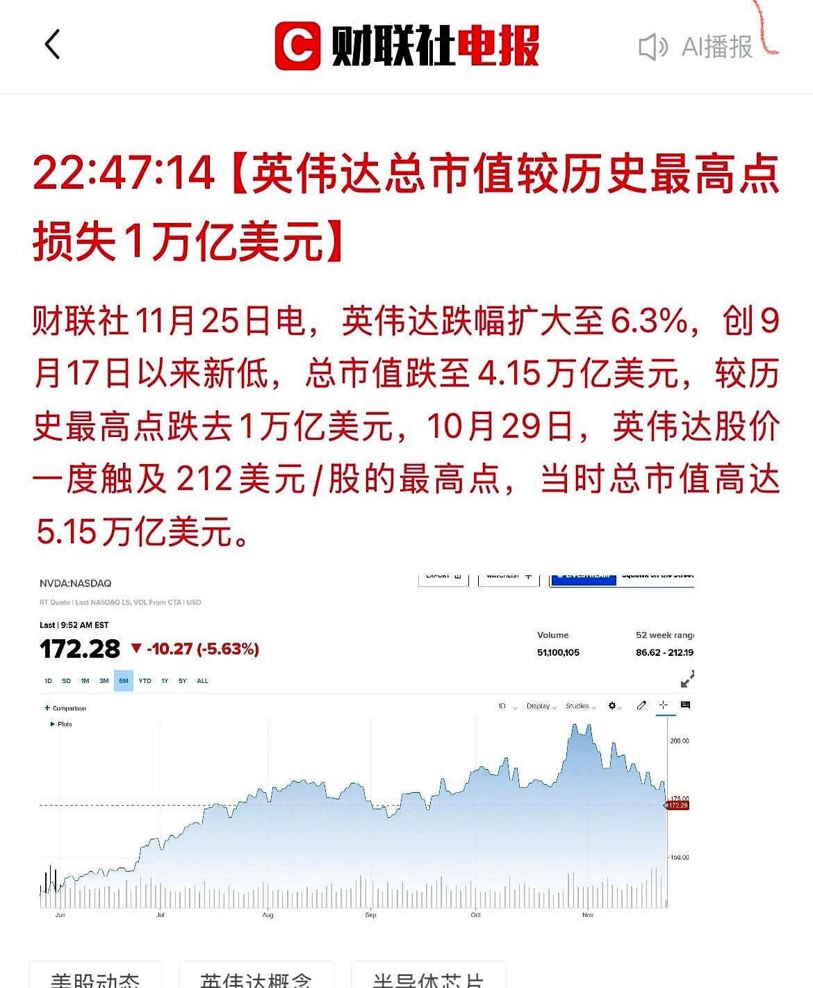 英伟达，那个在AI世界里几乎被封神的家伙，一夜之间，一屁股坐回了两个月前。市值