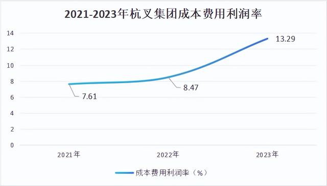 第 12 个：603298, ROE吊打同仁堂, 306家机构扎堆, 逻辑比片仔癀硬!