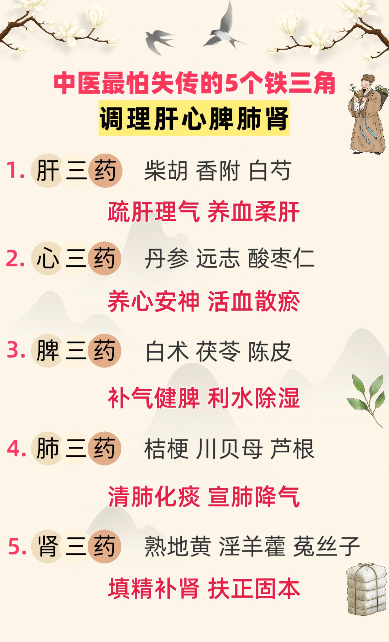 中医最怕失传的5个铁三角。调理肝心脾肺肾