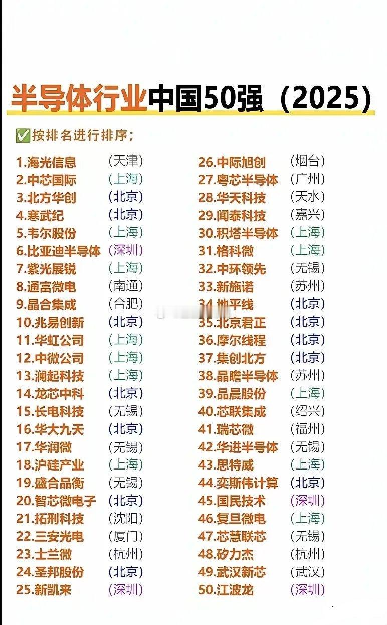 中国半导体50强企业解析（部分）一、企业个体特性拆解1. 海光信息：专攻服务