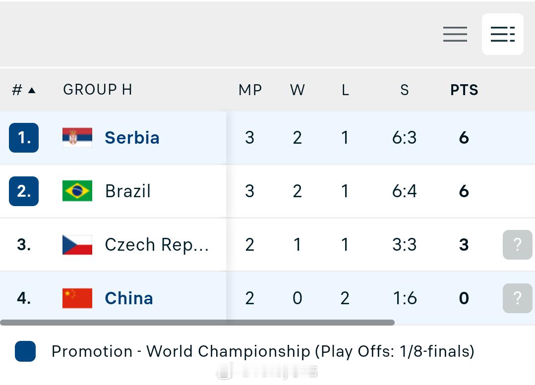 捷克男排3-0中国男排，捷克男排出线捷克男排3-1中国男排，捷克男排和巴西男排比