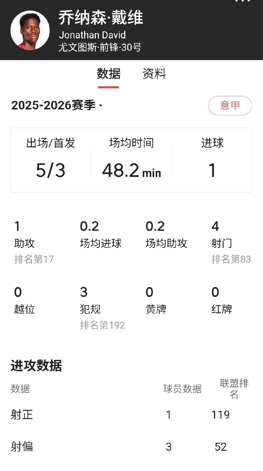 国米真幸运，夏窗避开两个雷!