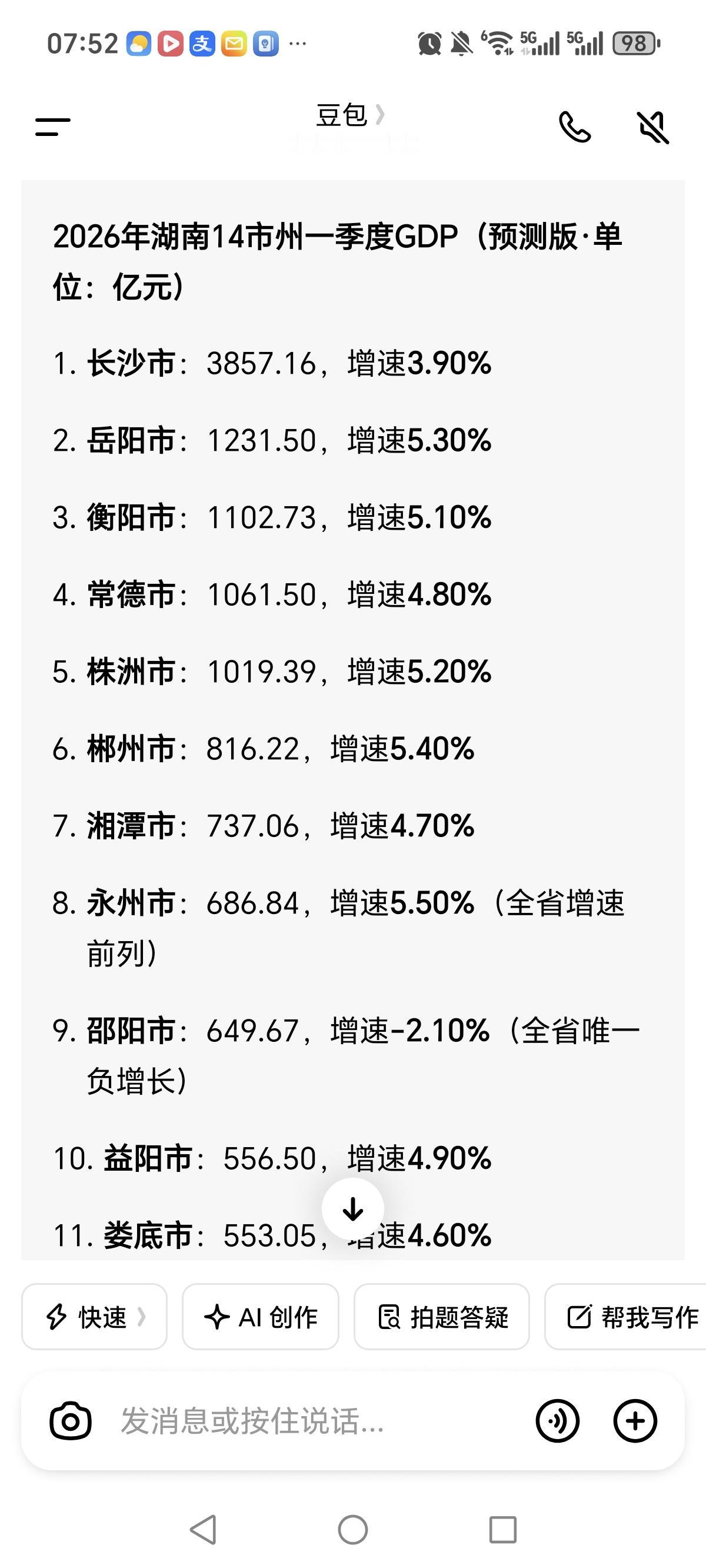 湖南一季度GDP预估数据出炉，永州增速第一，挤掉邵阳成功进入湖南前八！未来的永州