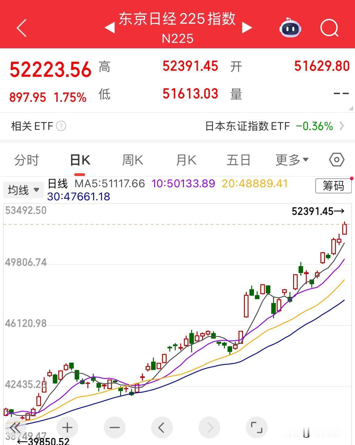 都说别人家的孩子优秀,自己孩子看不上眼,不过确实很强啊,连续涨7个月了,从300