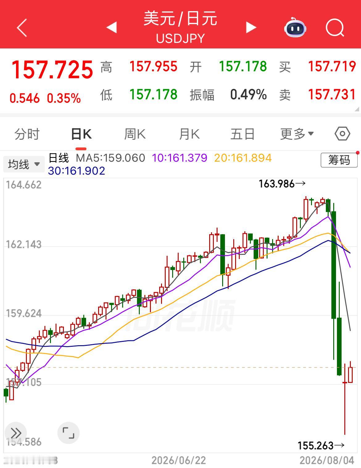 40000000000000美元，这个数字是现在美债的总量，预计2026年要还1