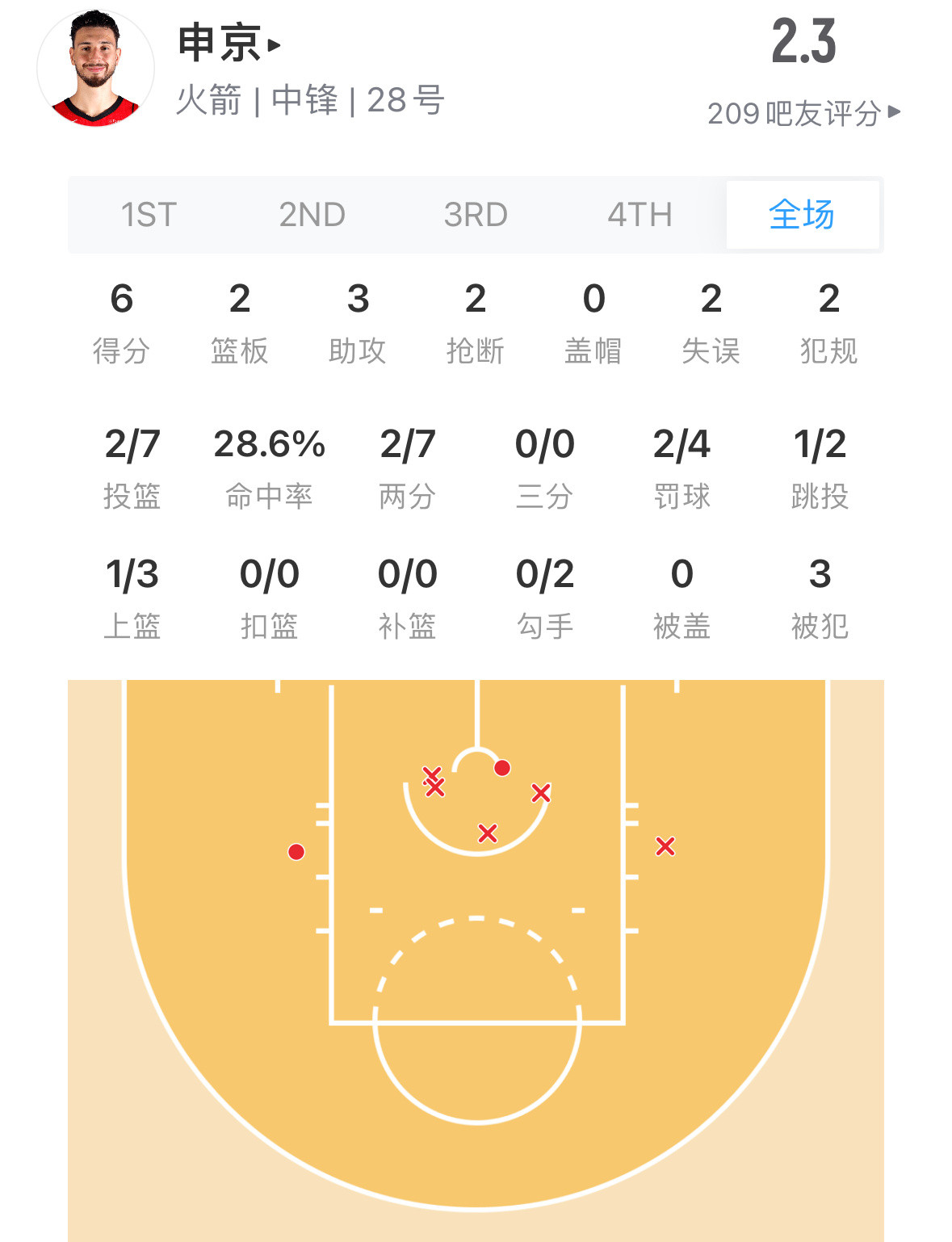 有人打得好，就有人拉胯鹈鹕vs火箭